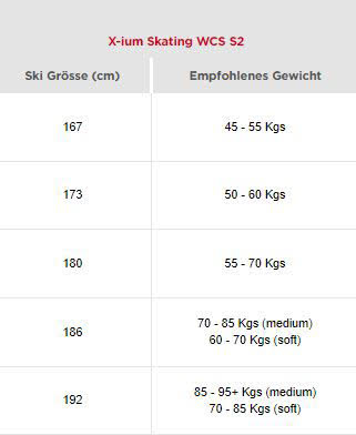 Rossignol X-IUM Skating WCS S2 inkl. Bindung Skatingski Langlaufski Sakting NEU