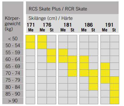 Fischer RCS Skate Plus Medium inkl. Bindung Skatingski Langlaufski schwarz NEU