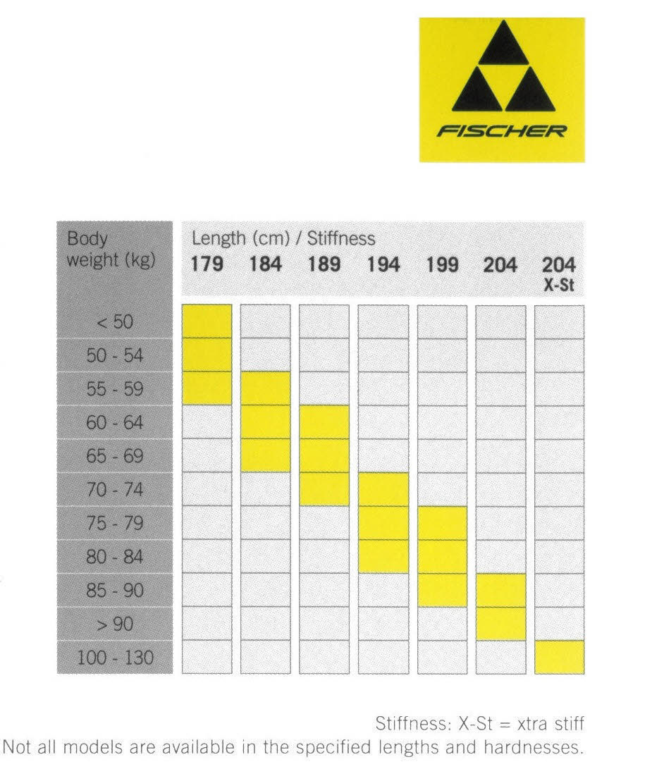 Fischer Summit Crown Yellow Unisex Einsteiger Langlauf Schuppenski inkl. Bindung