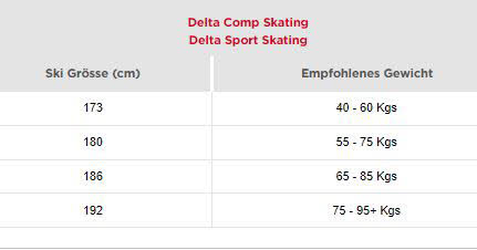 Rossignol Delta Sport Skating Skatingski Langlaufski ohne Bindung weiß NEU