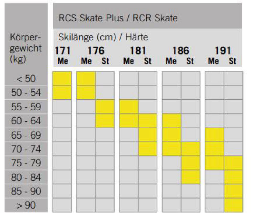 Fischer RCR Skate Medium inkl. Bindung Skatingski Langlaufski schwarz NEU