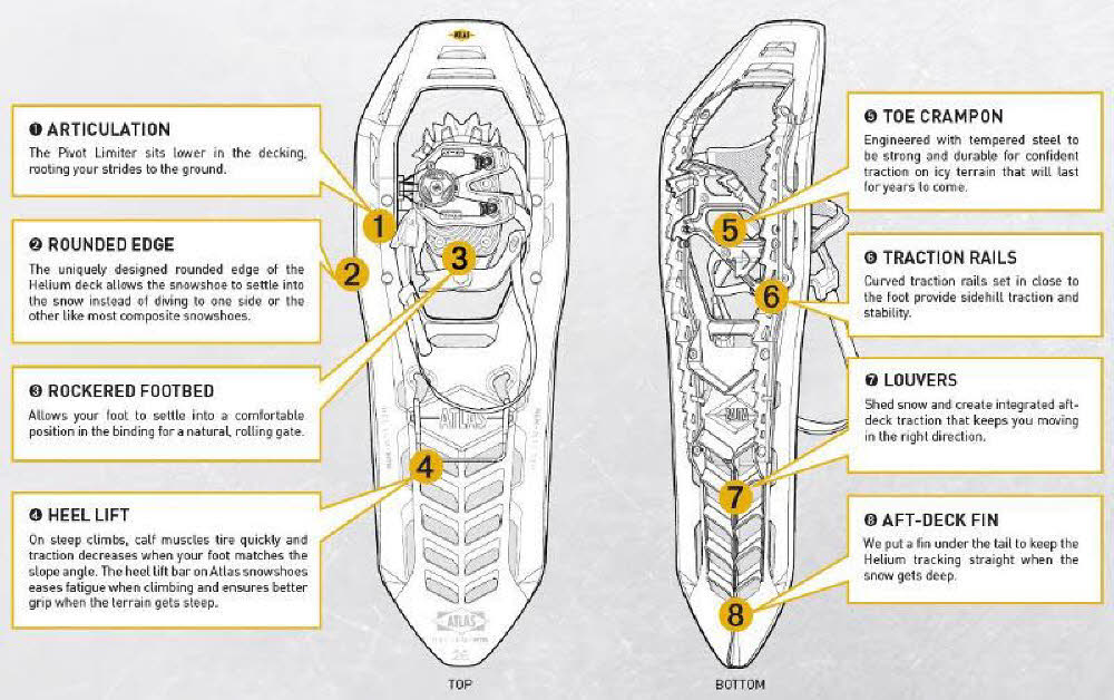 Atlas Helium Trail 23 Damen Schneeschuhe Snowshoes Wrapp Trail schwarz/grün NEU