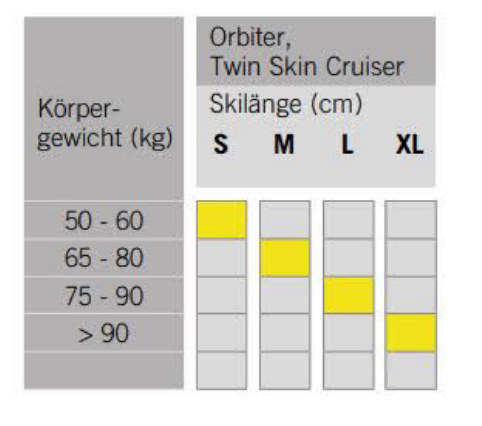 Fischer Twin Skin Cruiser EF Langlaufski Klassisch Cruiser Einsteiger schwarz NEU