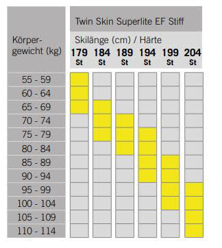 Fischer Twin Skin Superlite Stiff EF inkl. Bindung Langlaufski Fellski NEU