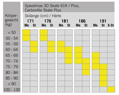 Fischer Speedmax 3D Skate Plus Medium Skatingski Langlaufski gelb NEU