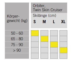 Fischer Orbiter EF inkl. Bindung Langlaufski Schuppenski Klassisch schwarz NEU