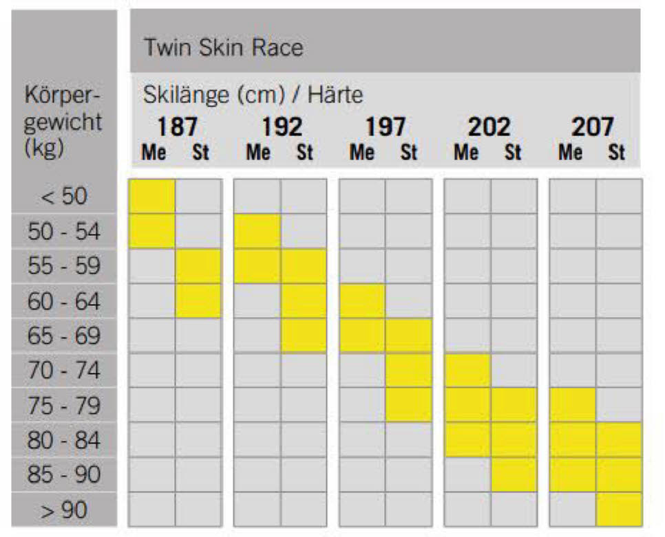 Fischer Twin Skin Race Medium inkl. Bindung Langlaufski Klassisch Fellski NEU