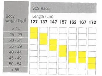 Fischer CRS Race Crown Jugend Schuppen-Langlaufski ischwarz/gelb NEU